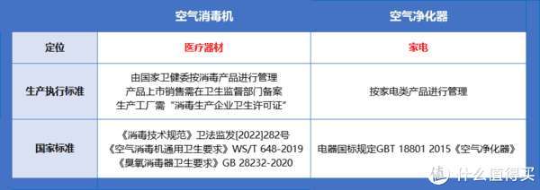 家居好物 篇三 2022年 空氣消毒機(jī)是噱頭嗎？真的能消除空氣中的病毒嗎？該怎么選？實(shí)測(cè)告訴你~