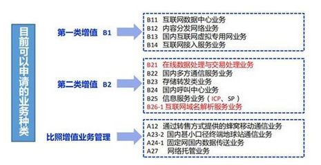 網(wǎng)站備案與不備案的區(qū)別及其與第二類增值電信業(yè)務(wù)呼叫中心業(yè)務(wù)的關(guān)聯(lián)